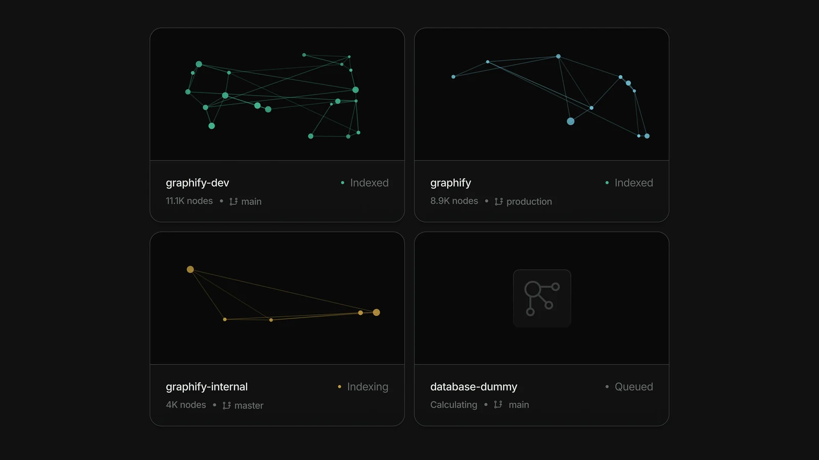 Graphify — Graph Cards